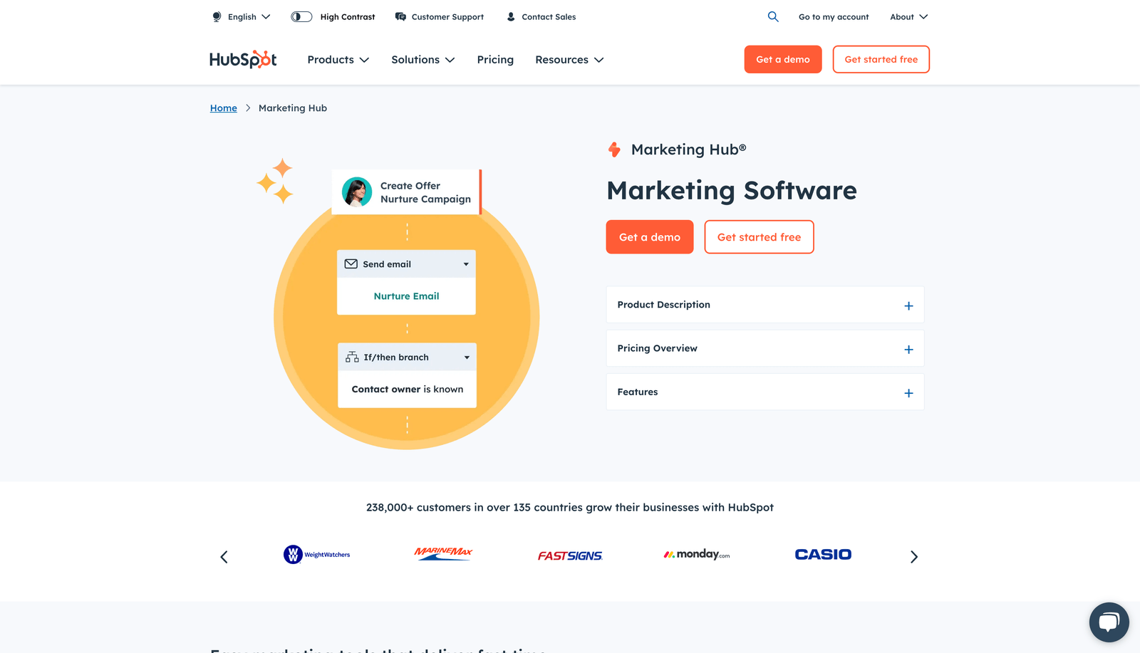 Top B2B Marketing Automation Software 2025 hubspot marketing hub